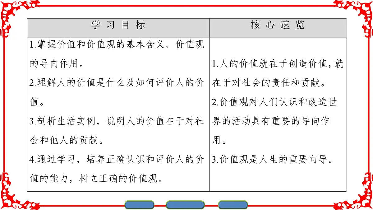 人教版 (新课标)高中政治必修4 4-12-1《价值与价值观》课件第2页