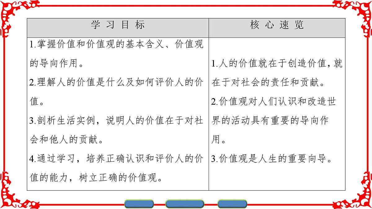 人教版 (新课标)高中政治必修4 4-12-1《价值与价值观》课件第2页