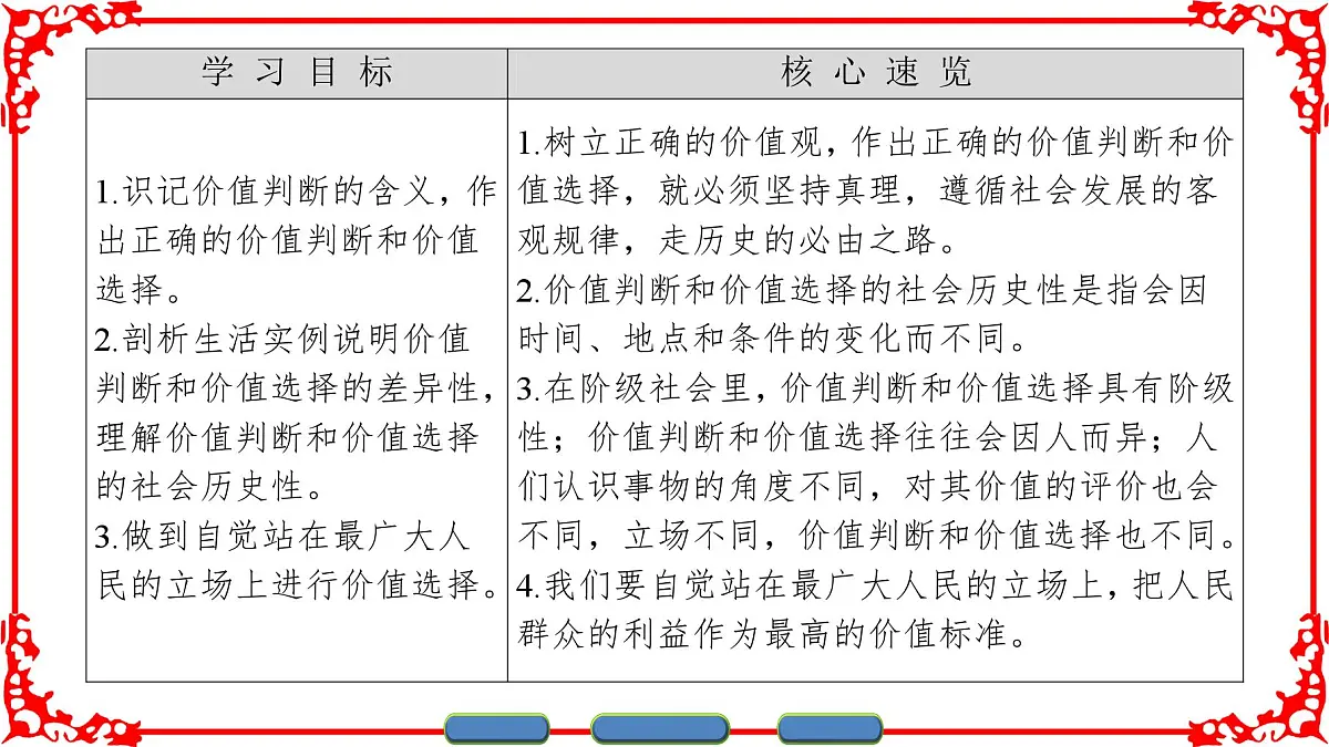 人教版 (新课标)高中政治必修4 4-12-2《价值判断与价值选择》课件第2页