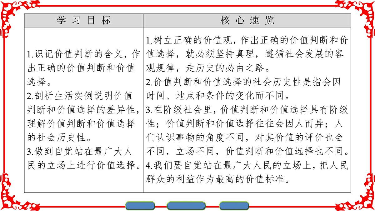 人教版 (新课标)高中政治必修4 4-12-2《价值判断与价值选择》课件第2页