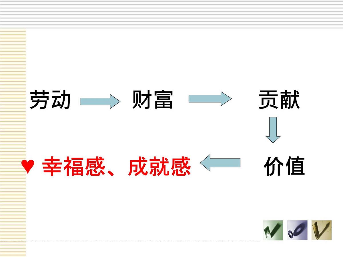 人教版 (新课标)高中政治必修4 4-12-3课件-《价值的创造与实现》第5页