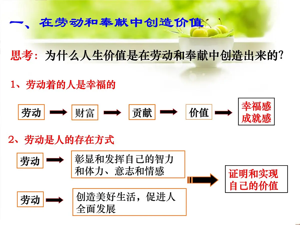 人教版 (新课标)高中政治必修4 4-12-3《价值的创造与实现》课件第6页