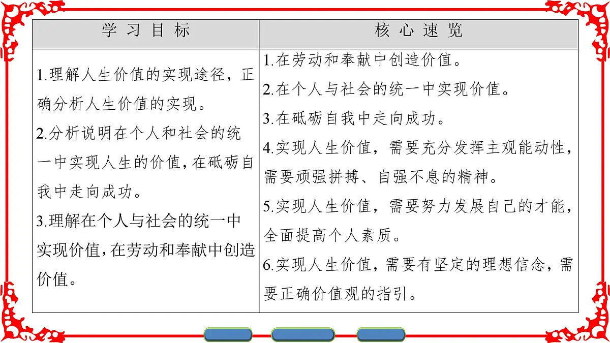 人教版 (新课标)高中政治必修4 4-12-3《价值的创造与实现》课件第2页