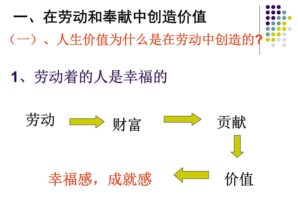 人教版 (新课标)高中政治必修4 4-12-3《价值的创造与实现》新课讲知课件第6页