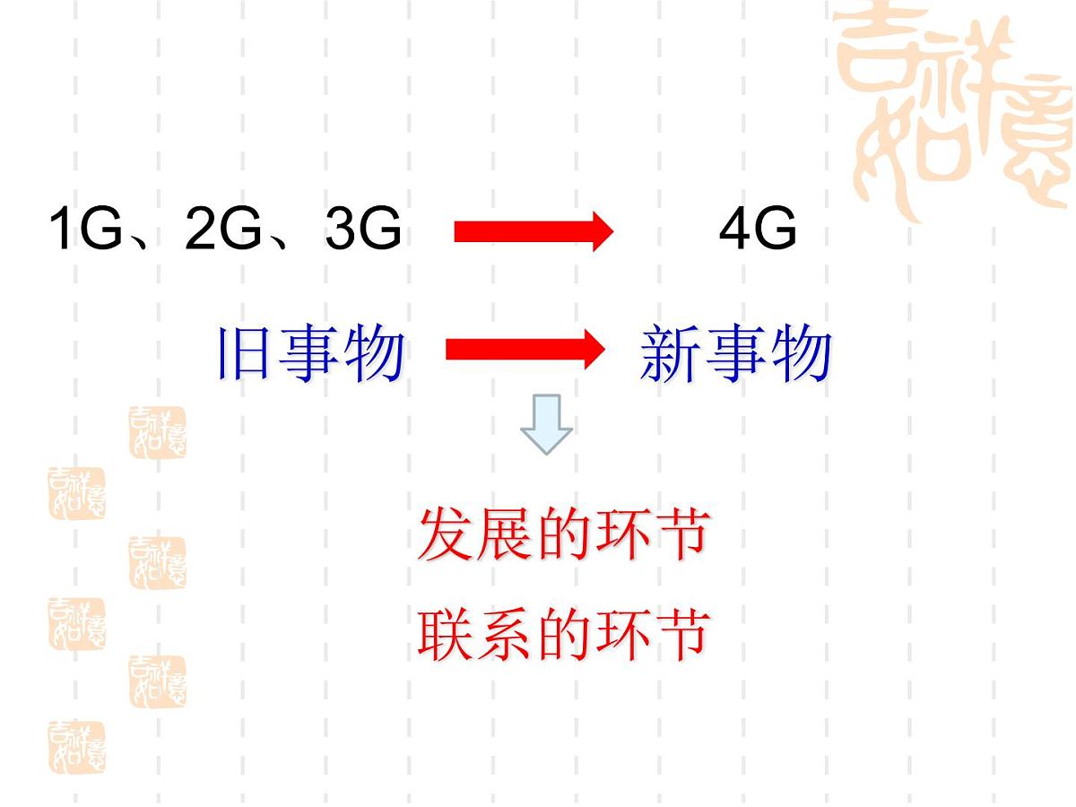 人教版 (新课标)高中政治必修4 3-10-1课件-《树立创新意识是唯物辩证法的要求》第6页
