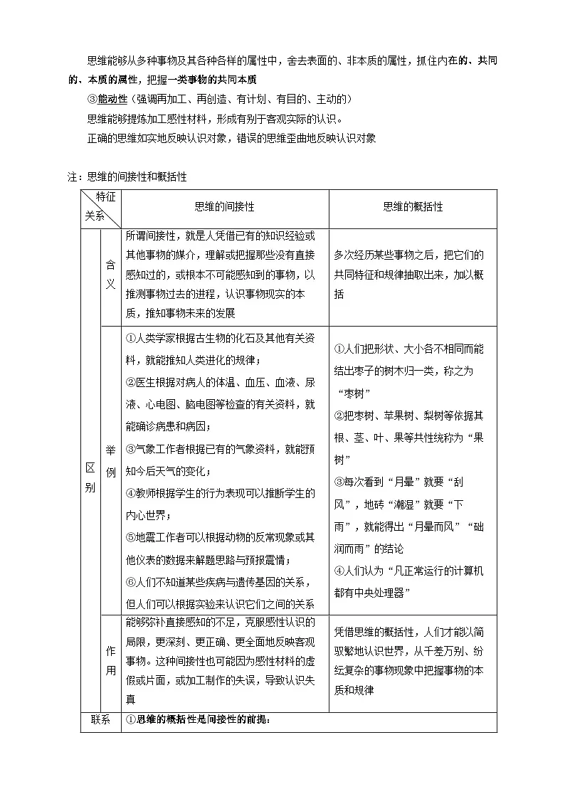 2025年高考政治一轮复习：统编版选择性必修3《逻辑与思维》知识点考点提纲 讲义第2页