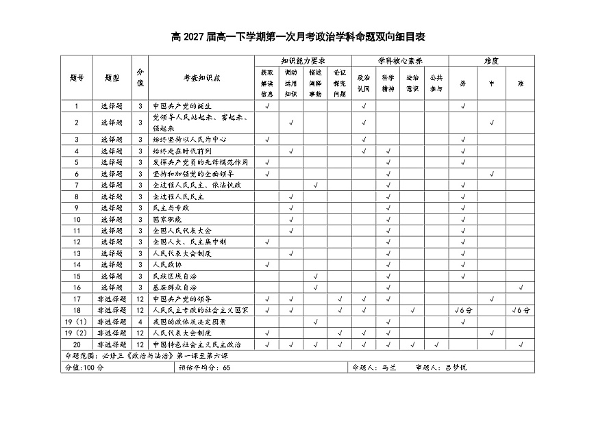 高2027届高一下学期第一次政治月考（双向细目表）第1页