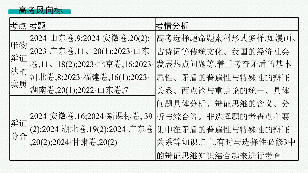 备战2025年高考政治（广东版）二轮复习课件大单元10课时2唯物辩证法的实质与辩证分合第2页