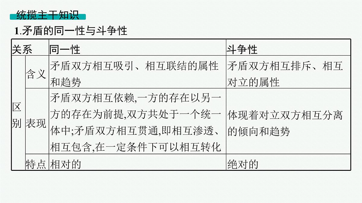 备战2025年高考政治（广东版）二轮复习课件大单元10课时2唯物辩证法的实质与辩证分合第4页
