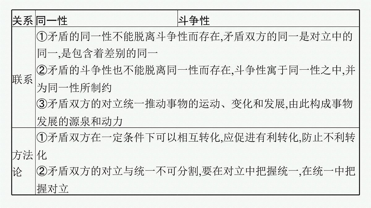 备战2025年高考政治（广东版）二轮复习课件大单元10课时2唯物辩证法的实质与辩证分合第5页