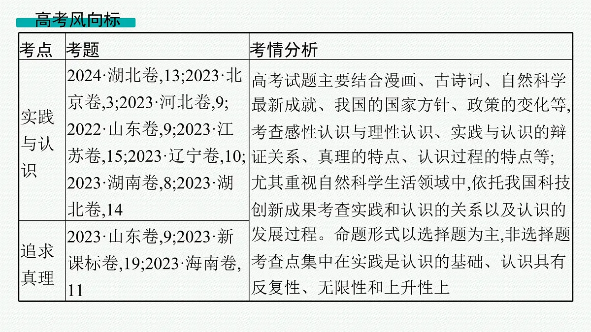备战2025年高考政治（广东版）二轮复习课件大单元9课时2辩证唯物主义认识论第2页