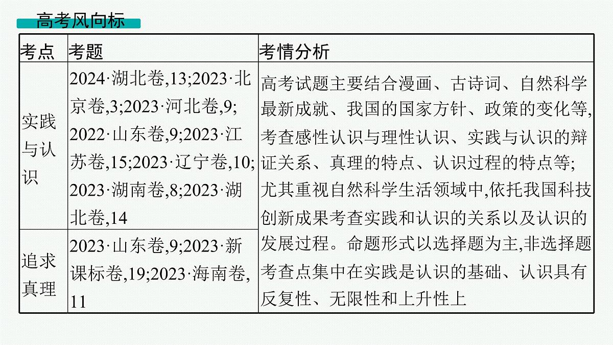 备战2025年高考政治（广东版）二轮复习课件大单元9课时2辩证唯物主义认识论第2页