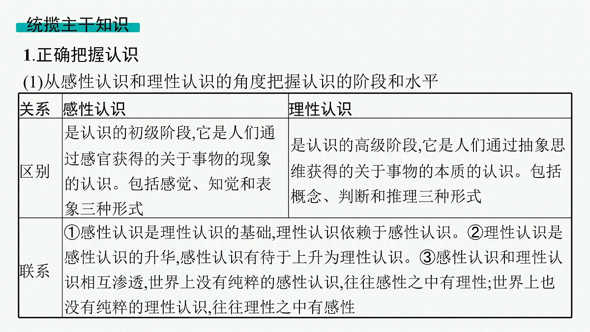 备战2025年高考政治（广东版）二轮复习课件大单元9课时2辩证唯物主义认识论第4页
