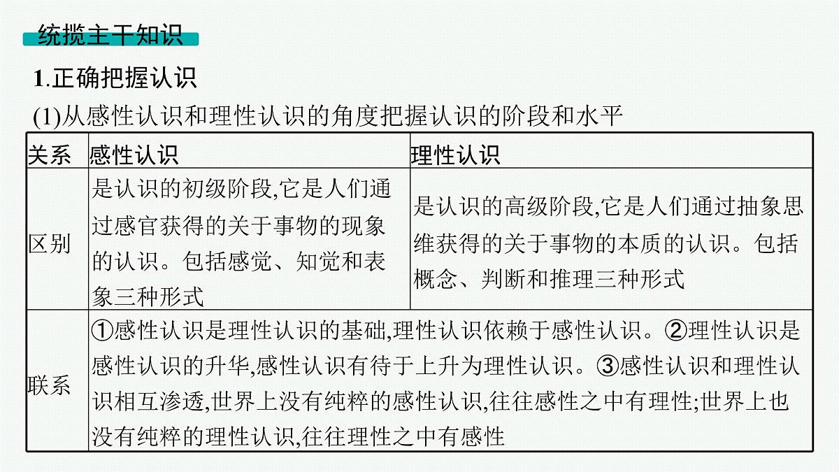 备战2025年高考政治（广东版）二轮复习课件大单元9课时2辩证唯物主义认识论第4页