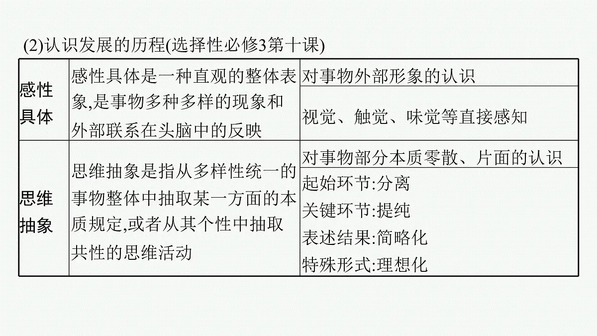 备战2025年高考政治（广东版）二轮复习课件大单元9课时2辩证唯物主义认识论第5页