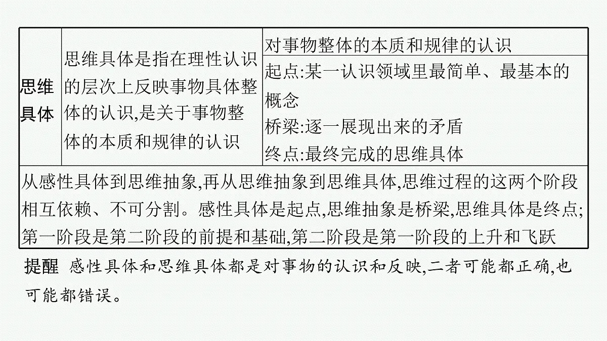 备战2025年高考政治（广东版）二轮复习课件大单元9课时2辩证唯物主义认识论第6页