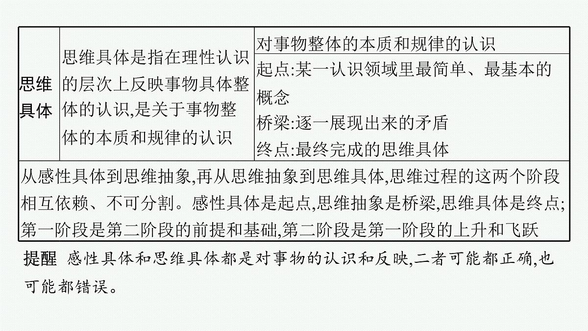 备战2025年高考政治（广东版）二轮复习课件大单元9课时2辩证唯物主义认识论第6页