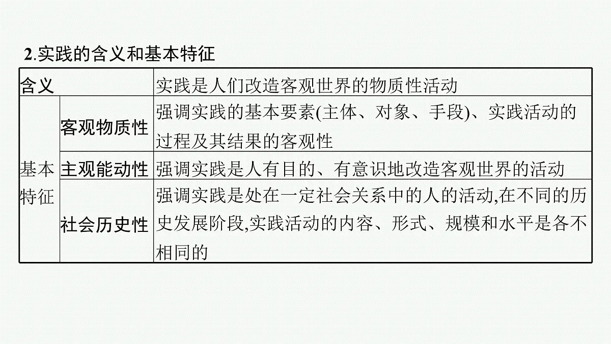 备战2025年高考政治（广东版）二轮复习课件大单元9课时2辩证唯物主义认识论第7页
