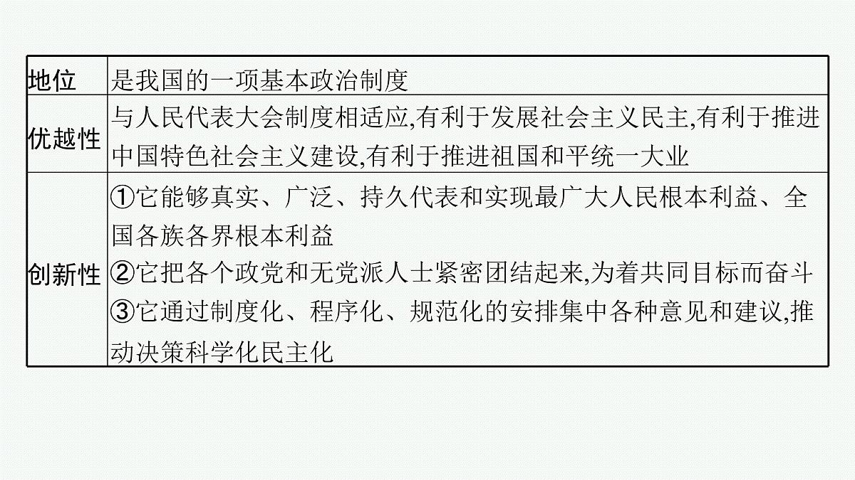备战2025年高考政治（广东版）二轮复习课件大单元5课时2我国的基本政治制度第6页