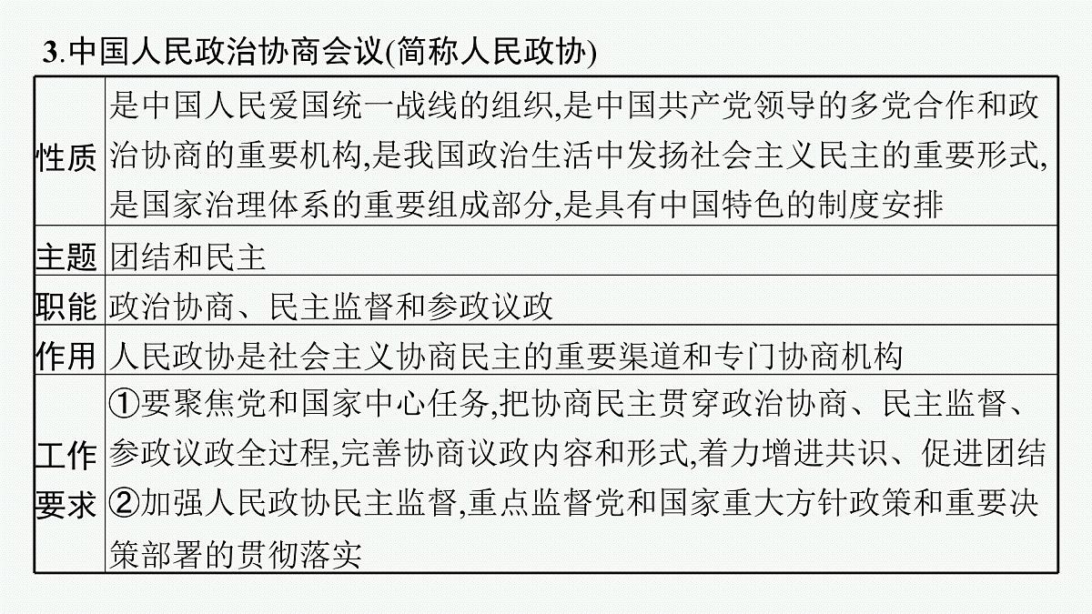 备战2025年高考政治（广东版）二轮复习课件大单元5课时2我国的基本政治制度第8页