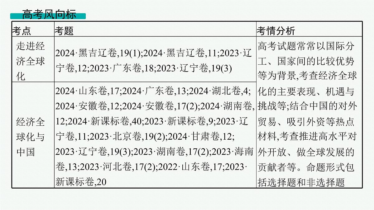 备战2025年高考政治（广东版）二轮复习课件大单元3课时2经济全球化与中国（选择性必修1第三单元）第2页