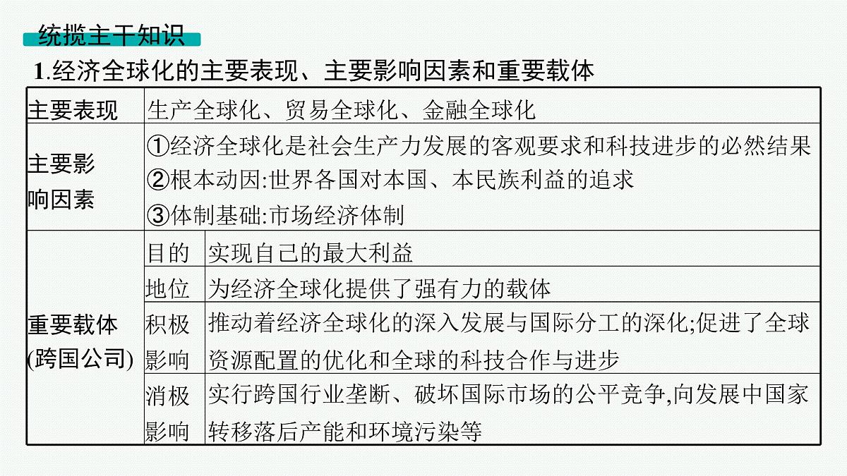 备战2025年高考政治（广东版）二轮复习课件大单元3课时2经济全球化与中国（选择性必修1第三单元）第4页