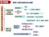 第二單元 人民當(dāng)家作主（單元復(fù)習(xí)課件）-2024-2025學(xué)年高一政治（人教統(tǒng)編版必修3）