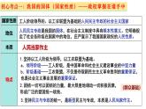 第二單元 人民當(dāng)家作主（單元復(fù)習(xí)課件）-2024-2025學(xué)年高一政治（人教統(tǒng)編版必修3）
