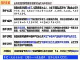 第二單元 人民當(dāng)家作主（單元復(fù)習(xí)課件）-2024-2025學(xué)年高一政治（人教統(tǒng)編版必修3）