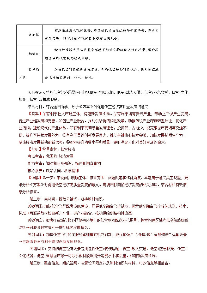 01 材料分析题：经济、政治、哲学类-冲刺2025年高考政治大题突破与限时练（上海专用）（解析版）第2页