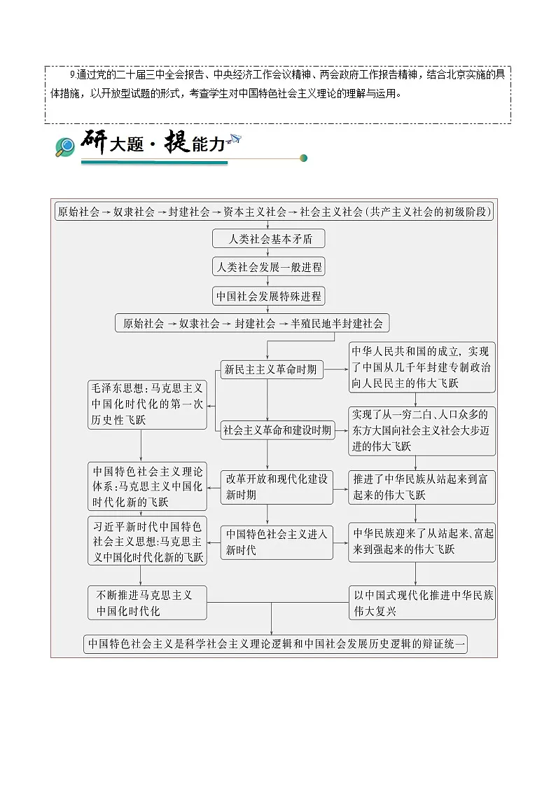 大题01 中国特色社会主义-冲刺2025年高考政治大题突破与限时练（北京专用）（解析版）第2页