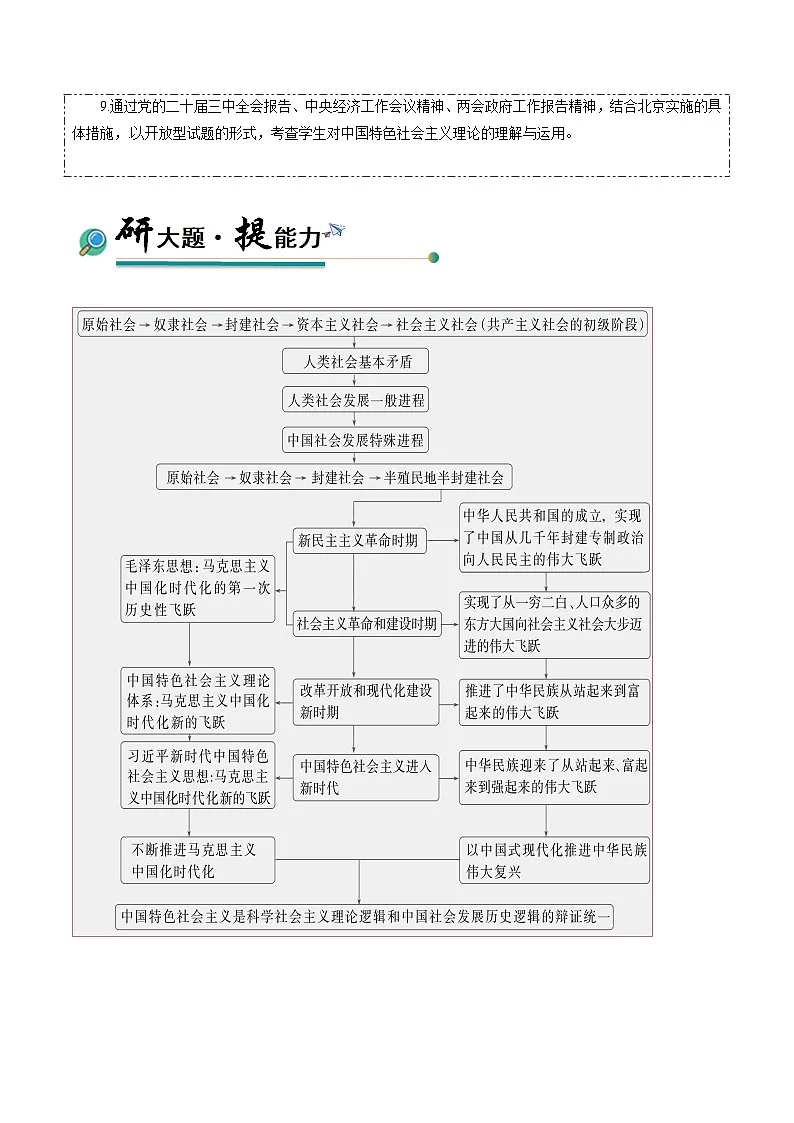 大题01 中国特色社会主义-冲刺2025年高考政治大题突破与限时练（北京专用）（原卷版）第2页