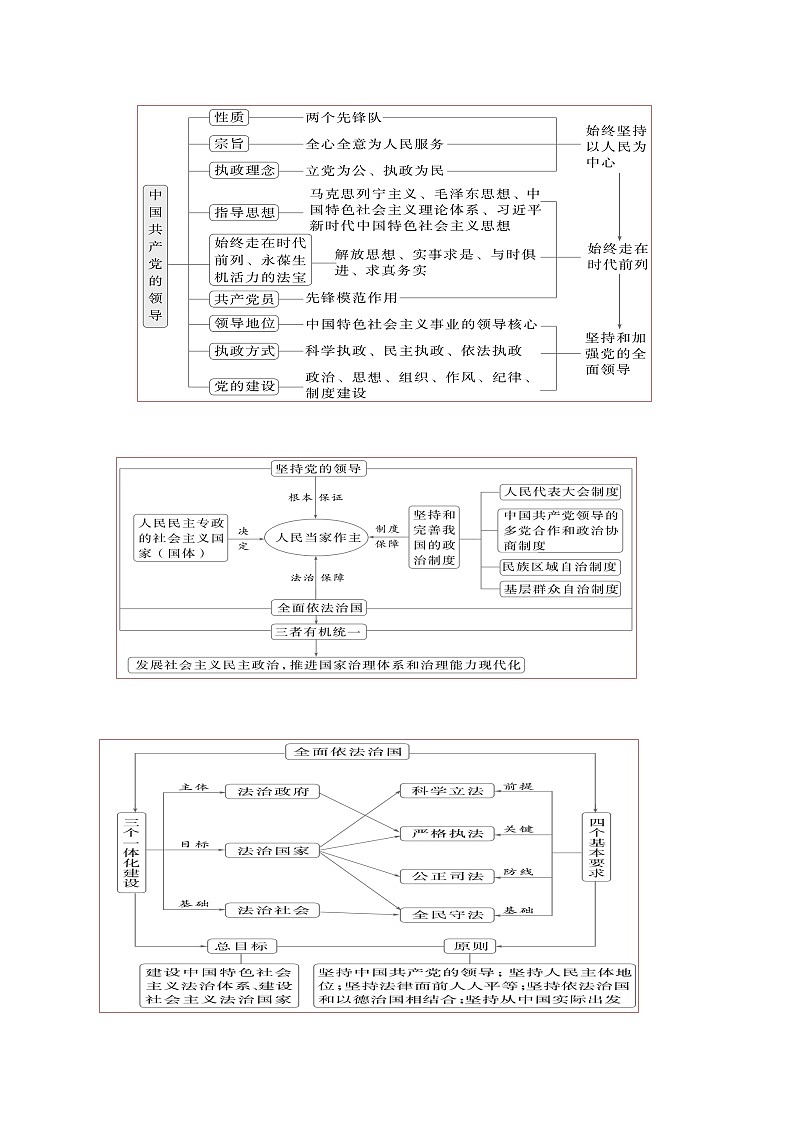 大题03 政治与法治-冲刺2025年高考政治大题突破与限时练（北京专用）（原卷版）第2页