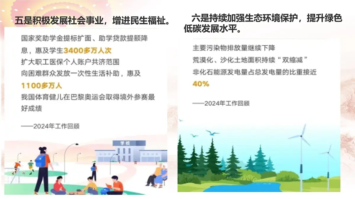 时政04 2025年政府工作报告之经济与社会篇-备战2025年高考政治必备重大时政热点精讲课件第5页