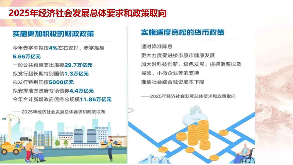 时政04 2025年政府工作报告之经济与社会篇-备战2025年高考政治必备重大时政热点精讲课件第7页