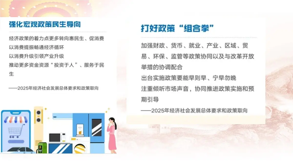 时政04 2025年政府工作报告之经济与社会篇-备战2025年高考政治必备重大时政热点精讲课件第8页