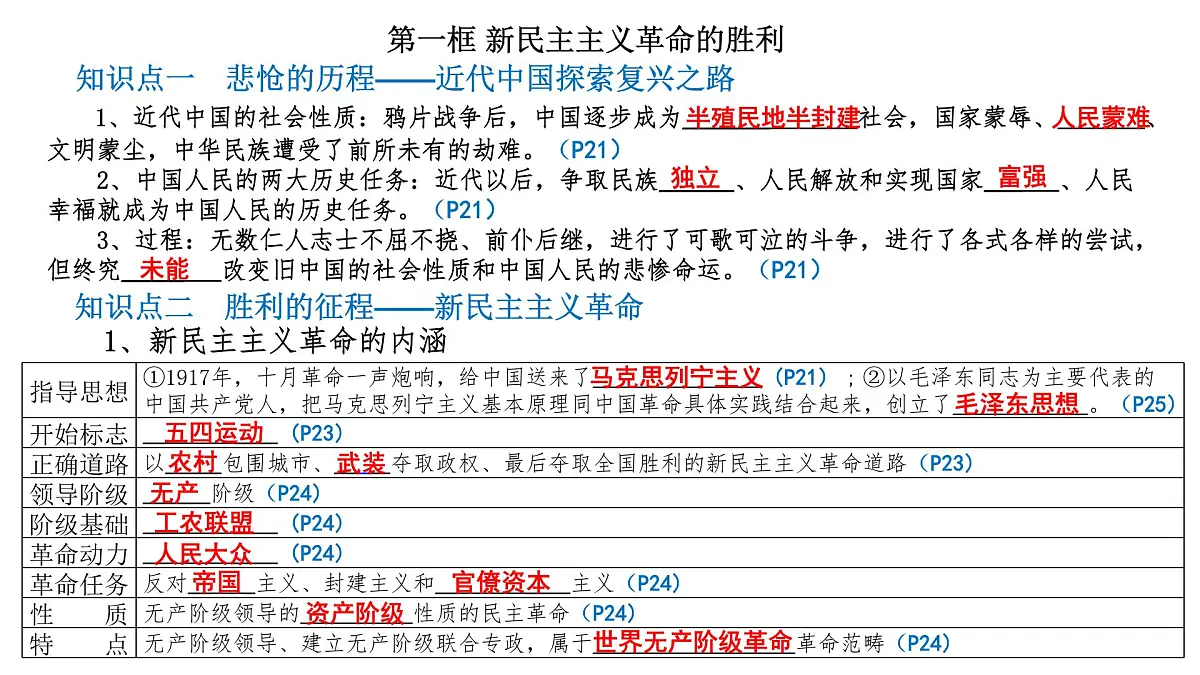 第二课基础知识梳理（最新精品课件）第2页