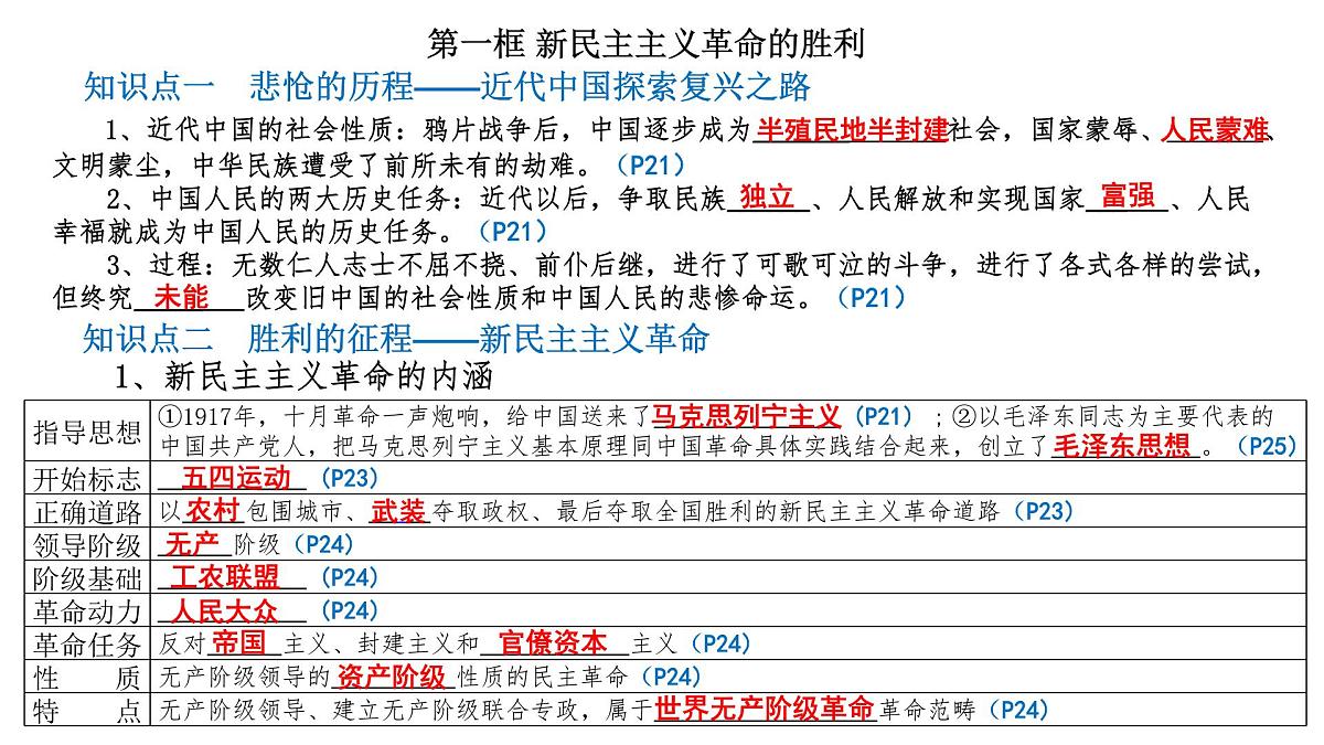 第二课基础知识梳理（最新精品课件）第2页