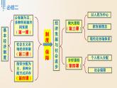 《經(jīng)濟(jì)與社會(huì)》期末總復(fù)習(xí)（精品課件