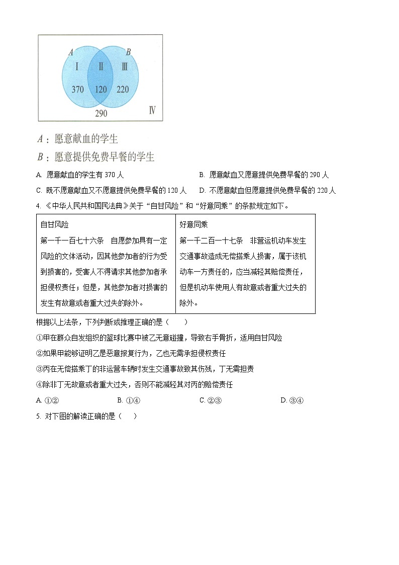2025届湖南省长沙市望城区第一中学高三下学期一模政治试题（原卷版+解析版）第2页