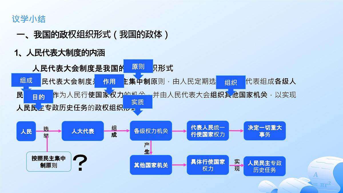人教统编版高一政治必修三5.2人民代表大会制度：我国的根本政治制度（课件）第6页