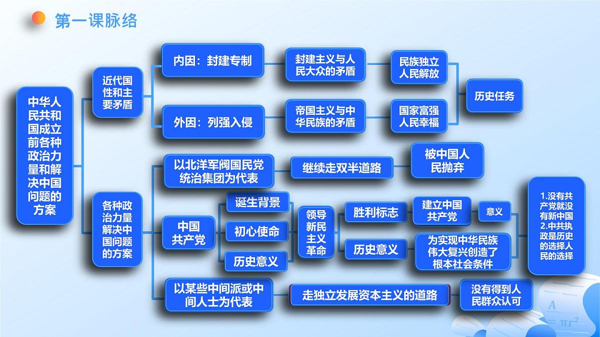 人教统编版高一政治必修三第一单元 中国共产党的领导（单元复习课件）第7页