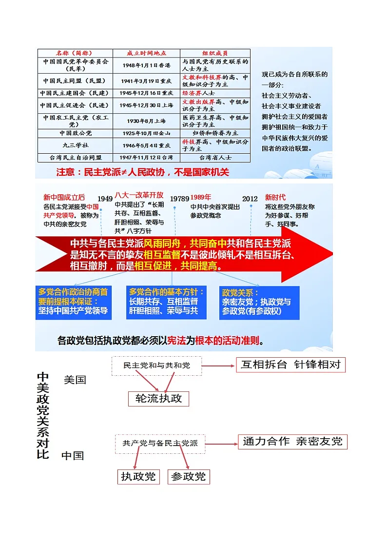 人教统编版高一政治必修三6.1 中国共产党领导的多党合作和政治协商制度（教学设计）第3页