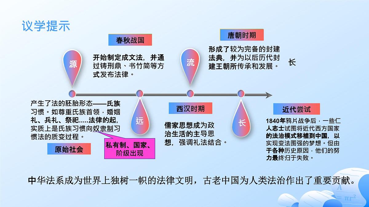 7.1我国法治建设的历程第7页