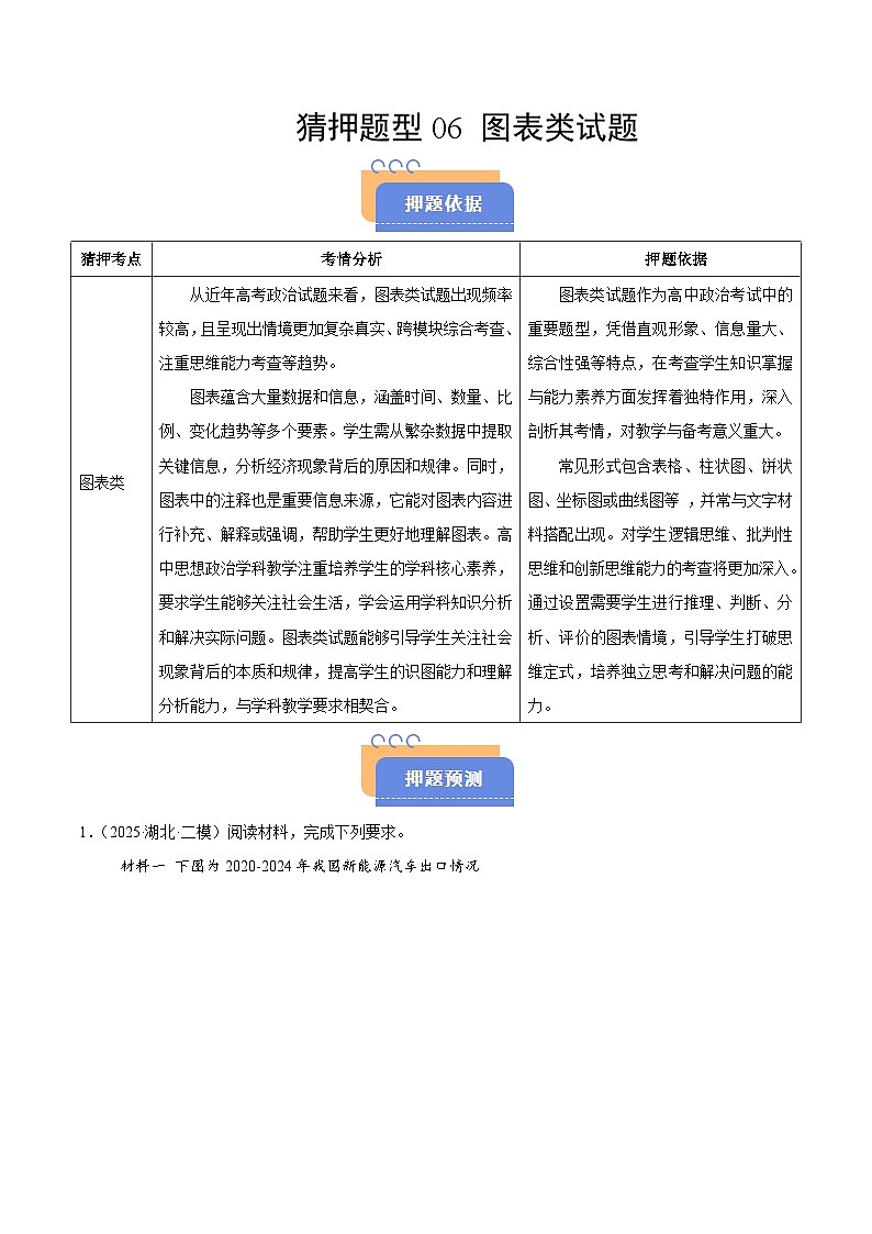 猜押题型06 图表类试题（原卷版）-2025年高考政治冲刺抢押秘籍（新高考通用）第1页