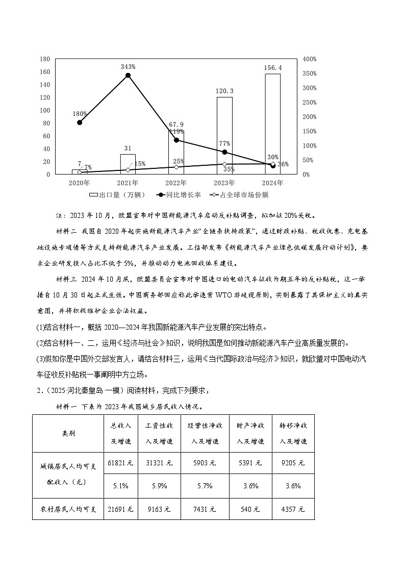 猜押题型06 图表类试题（原卷版）-2025年高考政治冲刺抢押秘籍（新高考通用）第2页