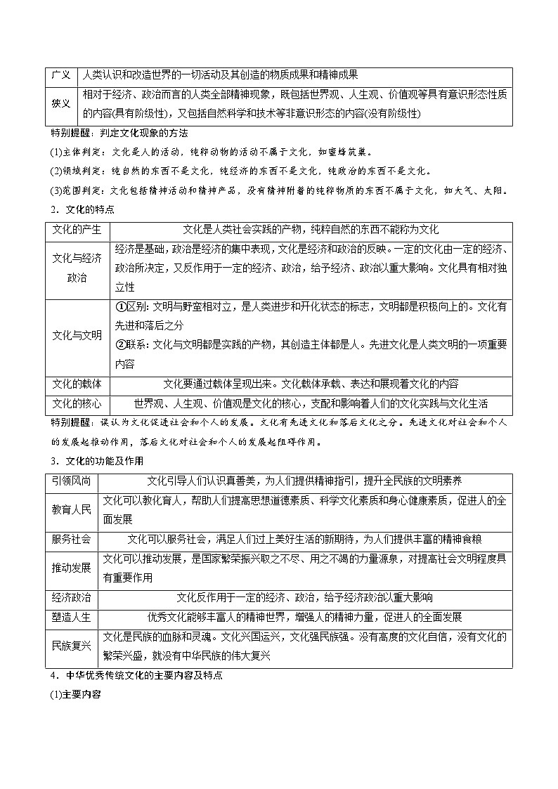 高频考点08 文化传承与文化创新 -2025年高考政治冲刺抢押秘籍讲练（新高考通用）附答案解析第2页
