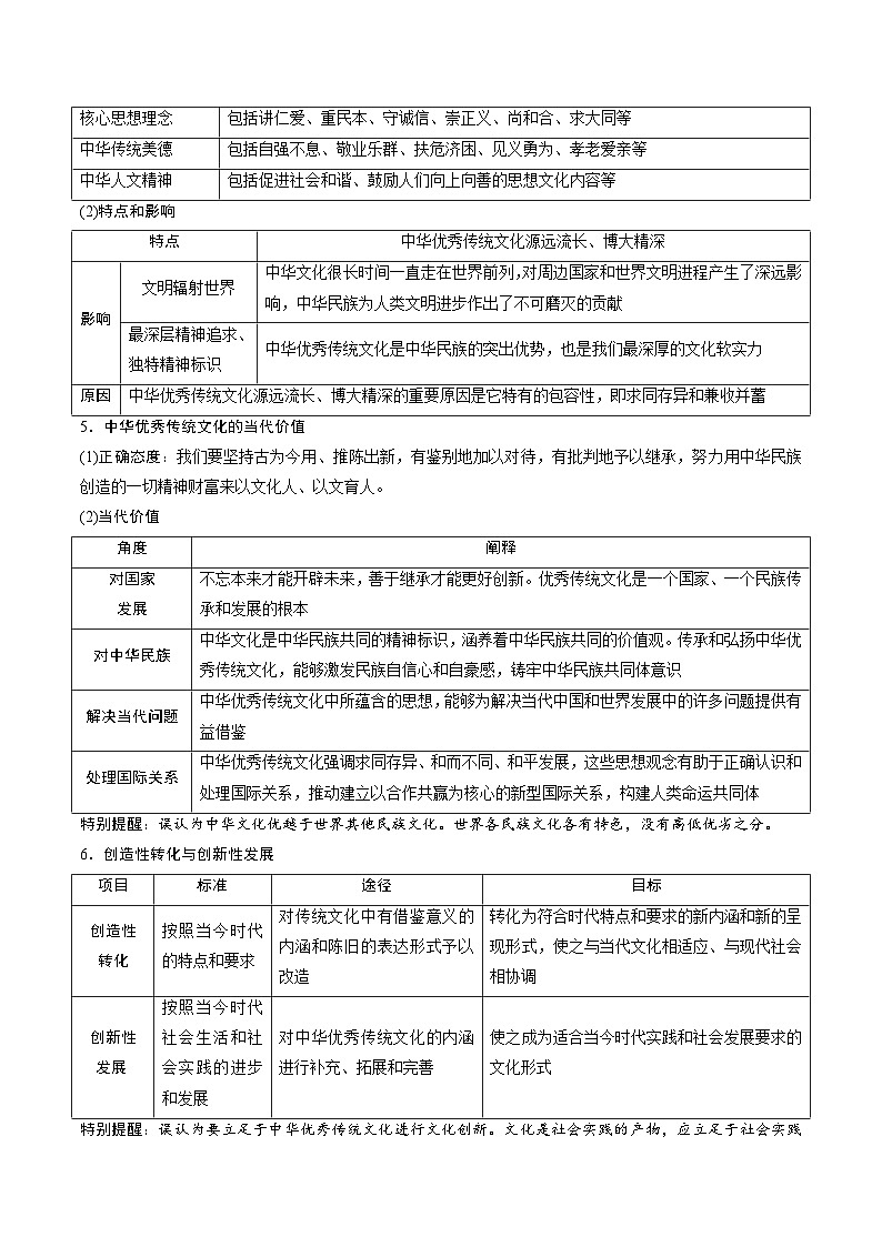 高频考点08 文化传承与文化创新 -2025年高考政治冲刺抢押秘籍讲练（新高考通用）附答案解析第3页
