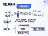 人教統(tǒng)編版高一政治選必三2.2邏輯思維的基本要求（課件+視頻）