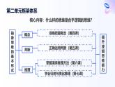 人教統(tǒng)編版高一政治選必三4.1概念的概述（課件）